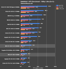 Check spelling or type a new query. Msi Gtx 1050 Ti 1050 Review Benchmarks Vs Rx 460 470 More Gamersnexus Gaming Pc Builds Hardware Benchmarks