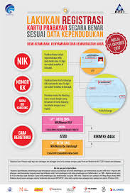 We did not find results for: Kartu Prabayar Wajib Registrasi Ulang Dengan Nomor Kk Dan Nik Ktp Winpoin