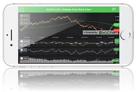 Objective C Stock Candlestick Chart In Ios Stack Overflow