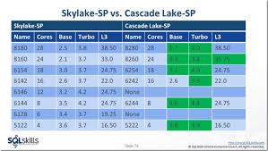 intel cascade lake sp specifications leaked glenn berry