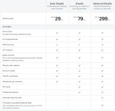 Tons of people want rewards and incentives services. Shopify Vs Wix Was Sollten Sie Fur Ihr Online Geschaft Wahlen