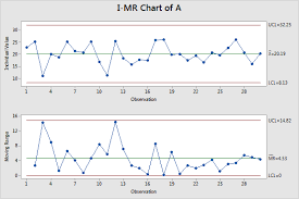 Controls Charts Are Good For So Much More Than Spc