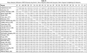 29 Circumstantial Samoyed Weight Chart