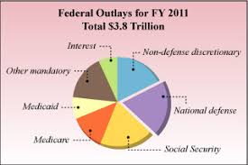 Us Budgets Bismi Margarethaydon Com