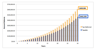 401k Chart Creating A Swot Analysis Chart