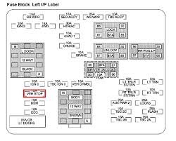 There are no fuses in the box. 2003 Chevy Suburban Fuse Diagram Wiring Diagram Cycle Cucu Cycle Cucu Ristorantegorgodelpo It