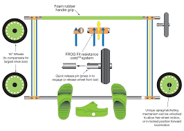 Frog army quot jumping frog fitness quot new instructors. Frog Fitness Fundable Crowdfunding For Small Businesses