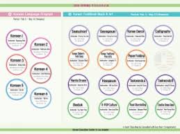 You can check the table below to know when topik will take place in your country or city. Notice 2018 Topik The 57th Test Of Proficiency In Korean