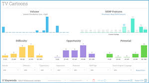 Announcing Keyword Explorer Mozs New Keyword Research Tool