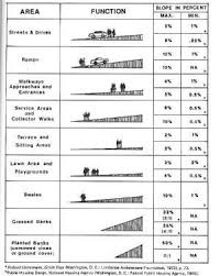 Pin On Civil Engineering