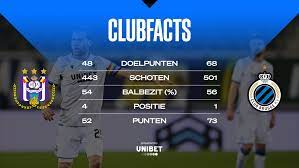 Anderlecht vs club brugge team news. Rsc Anderlecht Club Brugge Club Facts Club