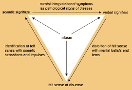 The qualities of true friendship include acknowledging, allowing, patience, curiosity. Focusing Alchetron The Free Social Encyclopedia