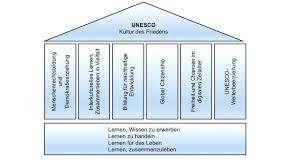 Sie zeichnen sich durch herausragende forschung und lehre sowie internationale vernetzung in den arbeitsgebieten der unesco aus. International Kathe Kollwitz Schule