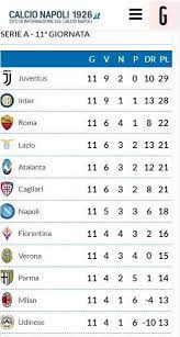 L'app è aggiornatissima, offre notizie sul calcio napoli 24 ore su 24. Calcio Napoli 1926 Fur Android Apk Herunterladen