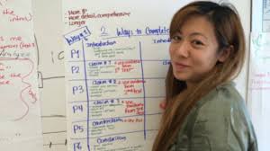 There are some most popular and trending courses of healthcare in 2020. Ela Common Core Regents Part 2 Structure Explanation English Version Youtube