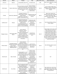 Africa command (africom) source : Cooperation Competition Or Both Options For U S Land Forces Vis A Vis Chinese Interests In Africa Belfer Center For Science And International Affairs