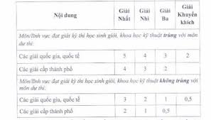 Đáp án đề thi tuyển sinh lớp 10 môn ngữ văn tỉnh hải dương năm 2021: Cach Tinh Ä'iá»ƒm Tuyá»ƒn Sinh Lá»›p 10 Tp Hcm 2021 Hoatieu Vn