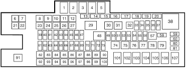 Fuse box diagram location and assignment of electrical fuses and relays for mercedes benz m class ml280 ml300 ml320 ml350 ml420 ml450 ml500 ml550 ml63 gl w164. 2015 Ford Super Duty Trucks Fuse Box Total Wiring Diagrams Save