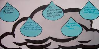 Full article: Visualising children's participation in research: Lego Duplo,  rainbows and clouds and moodboards