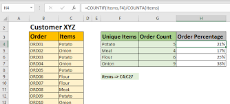 What if the numbers are negative? How To Do Percentage Breakdown Of Items In An Excel List
