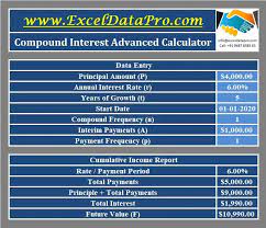 Calculate your fd total upon maturity. Download Compound Interest Calculator Excel Template Exceldatapro