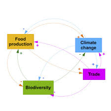Top consumer reviews may earn money when you click on a link. A Review Of The Interactions Between Biodiversity Agriculture Climate Change And International Trade Research And Policy Priorities Sciencedirect