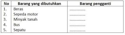 Apabila tingkat risiko dinyatakan tinggi, maka 50 Soal Jawaban Bab Kelangkaan Dan Kebutuhan Manusia Pilgan Essay Muttaqin Id