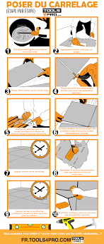 Servicio Desactivado Comment Poser Du Carrelage Poser Du Carrelage Carrelage