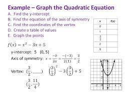 How do you calculate slope and y intercept? Graphing Quadratic Functions Algebra Ii 3 1 Termdefinitionequation Parent Function Quadratic Function Vertex Axis Of Symmetry Y Intercept Maximum Minimum Ppt Download