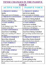 English Grammar With Bengali Rules Of Changing Voice