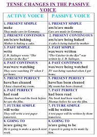 english grammar with bengali rules of changing voice