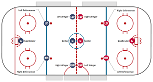Pin By Conceptdraw On Sport Ice Hockey Ice Hockey Hockey Hockey Mom