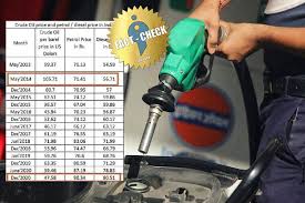 Remember, petrol and diesel prices are revised daily, so you can. Petrol And Diesel Price List For 2014 2020 Goes Viral You Turn