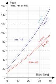3.2 kilometers equals 1.99 miles. Naismith S Rule Wikipedia