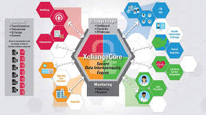 Der public health exchange (häufig als scoph abgekürzt, obwohl das eigentlich die internationale arbeitsgruppe dafür meint) ermöglicht die mitarbeit in . Technologies Xchange Technologies Inc