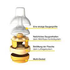 It was developed in cooperation with breastfeeding experts from. Medela Trinksauger Naturnah Calma Ab Geburt Online Kaufen Baby Walz