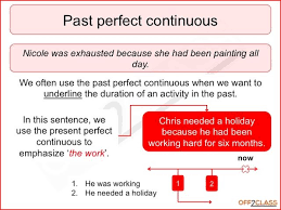 The Difference Between Past Continuous And Past Perfect Continuous English Grammar A To Z Past Perfect Continuous Tense Grammar Exercises Continuity Grammar