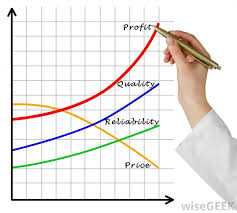 As part of the business' total revenue, profits take into account the difference between income and the amount of money spent to generate that income. What Is A Contribution Margin With Pictures