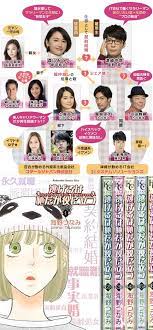 ボード fav j ongoing drama series のピン