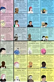 American rampage killers 6x4 : rWojakCompass