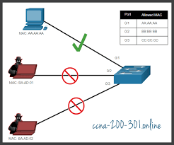 General operation for port security: Implement Port Security Ccna 200 301
