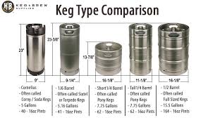 S System Keg Tap Coupler With Ergonomic Handle