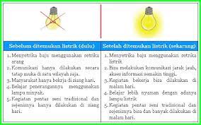 Try the suggestions below or type a new query above. Kunci Jawaban Buku Siswa Kelas 6 Tema 3 Subtema 1 Halaman 3 4 5 6 7 8 Sanjayaops