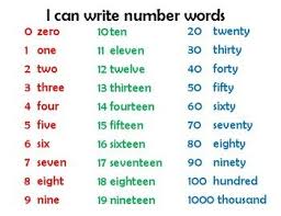 writing number words anchor chart writing numbers number