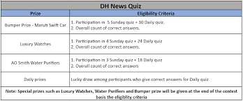 Dh News Quiz Terms And Conditions Deccan Herald