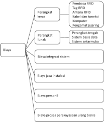 2.2 penjadwalan produksi hasil yang diperoleh dari penjadwalan produks 1 adalah : Http Www Jurnalpangan Com Index Php Pangan Article Download 371 333 971