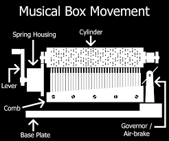 In the end of 1948, sankyo finally was able to ship its first 500 music boxes. How It Works Singapore Musical Box Museum
