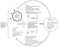 Alex And David Bennet Profiles In Knowledge