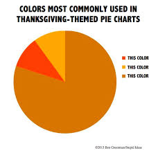 chart of the day pie related pie chart colors streets mn