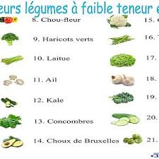 Les 21 Meilleurs Legumes A Faible Teneur En Glucides Sports Et Sante Glucides Sport Sante Legumes